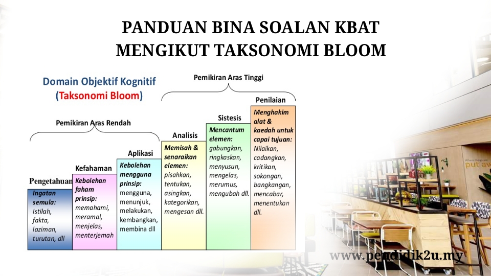 Taksonomi Bloom Terbaru 2019 Taksonomi Bloom Sejarah Vrogue Co